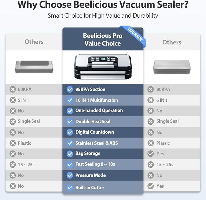 95Kpa Powerful Precision Pro Vacuum Sealer with Double Heat Seal & Double Pump, Easy-Lock Handle, 10-in-1 Vacuum Sealer Machine for Food with Bags Storage, Built-in Cutter, Green