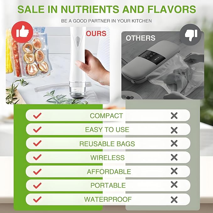 Handheld Vacuum Sealer with Visible Water Tank –Spill-Proof, One-Touch Operation, Vacuum Sealer Machine with 30 Reusable Bags for Kitchen, Camping, or Travel (Snow white)