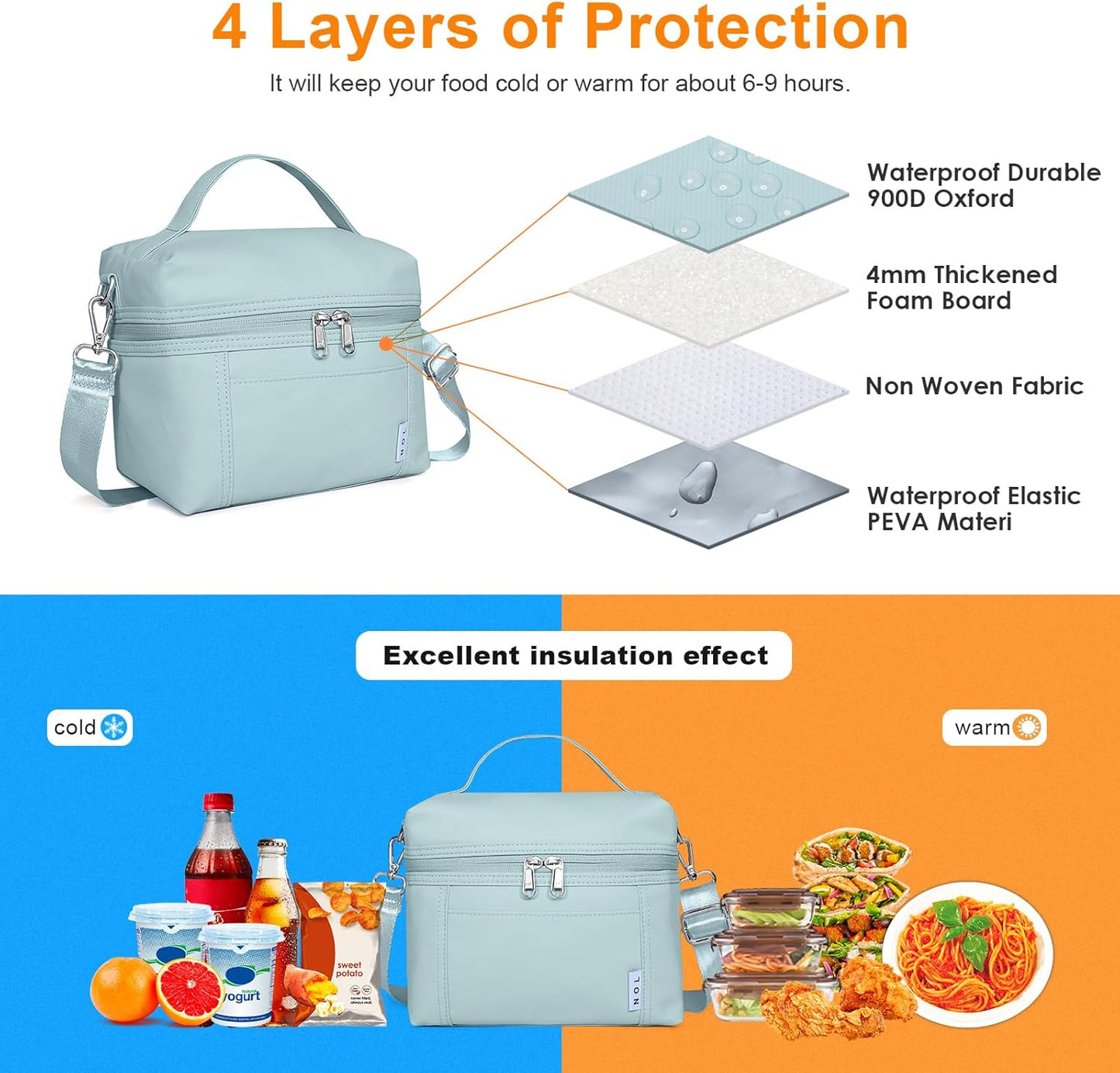 NOL Natural Organic Lifestyle Insulated Lunch Bags for Women Cooler Bag Lightweight Nylon Waterproof Lunch Box For Work (Small, Light blue)