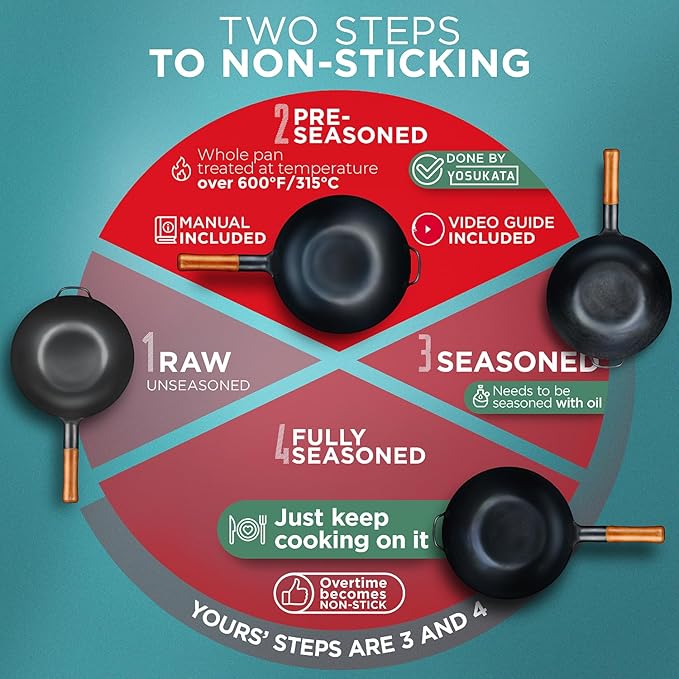 YOSUKATA 11.8" Carbon Steel Wok Pan – Pre-Seasoned Flat Bottom Pow Wok for Stir Fry, BBQ, Grill & Camping – Traditional Japanese Chinese Cookware – Compatible with Induction, Electric, Gas, Open Fire