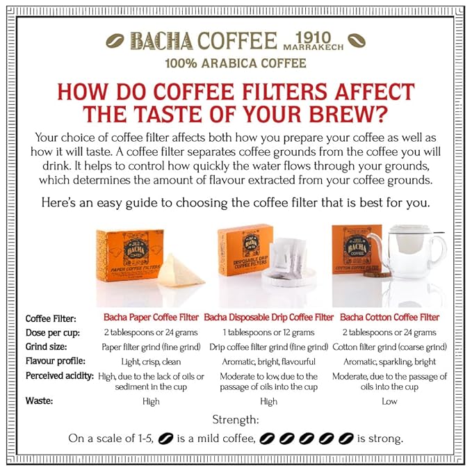 Bacha Coffee | Roman Holiday Fine Blended Coffee, Autograph Collection, 100% Arabica Specialty Coffee, Ground Beans, Medium Light Roast, 250g & 100% Natural Unbleached Wood Fibre Paper Filters, Small