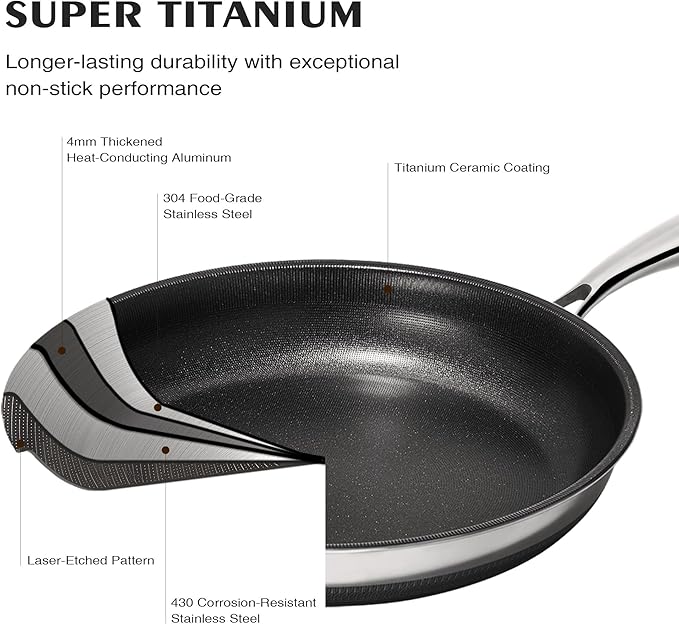 KITEXPERT Non Stick Frying Pans with Lid, 8" Titanium Ceramic Pan Nonstick Stainless Steel Skillet, PFAS PFOA & PTFE Free, Quick-Cool Handle, Dishwasher & Oven Safe, Compatible with All Cooktops