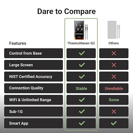 ThermoMaven Wireless Bluetooth Smart Meat Thermometer: Standalone Base, Smart WiFi Thermometer with Sub-1G, 6 Sensors NIST Certified Accuracy, 2 Probes, for BBQ, Grill, Oven, Smoker, Rotisserie