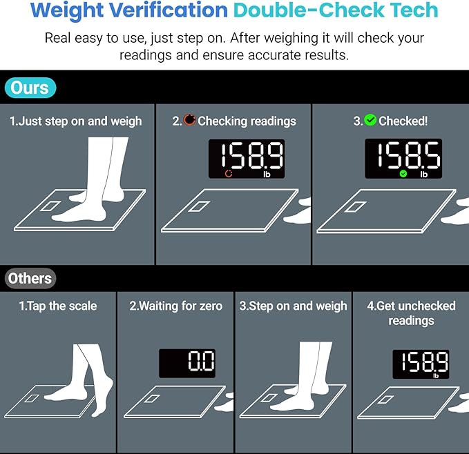 Etekcity Scale for Body Weight, Digital Bathroom Scales for People, Most Accurate to 0.05lb, Bright LED Display & Large Clear Numbers, Upgraded Quality for the Elderly Safe Home Use, 400 lbs