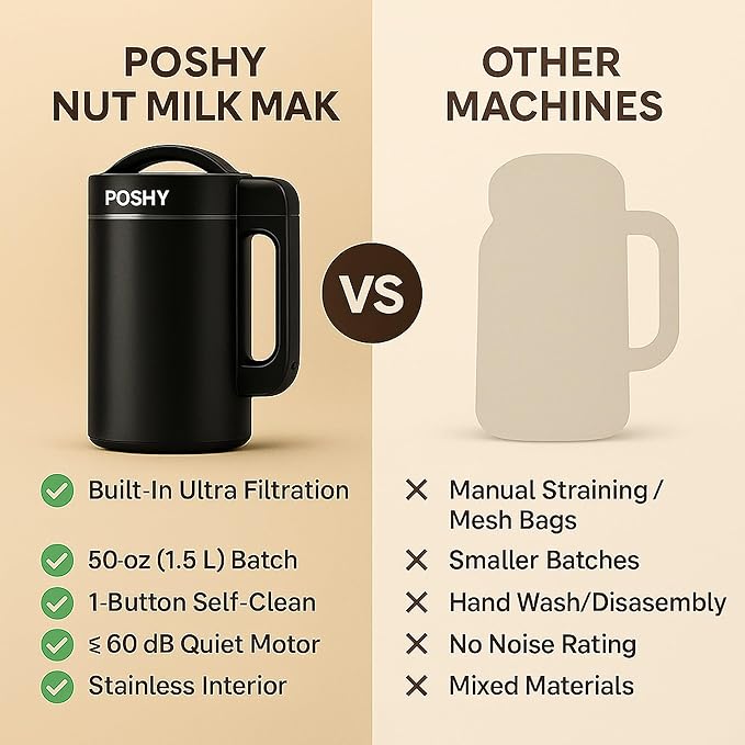 Poshy Nut Milk Maker 50 oz (1.5 L) – Ultra Filtration (No Mesh Bags), Self-Clean, Quiet Motor, Texture Control – Almond/Oat/Soy – Stainless Steel, 120V
