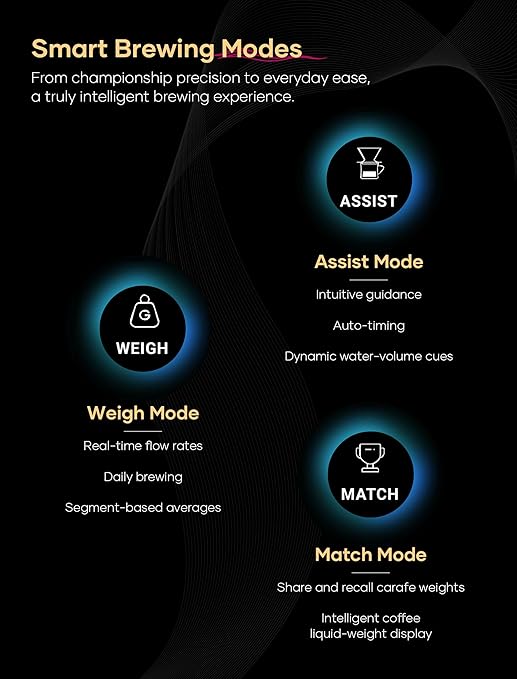 Cocinare Balance Lite Smart Coffee Scale with Timer, 3kg/0.1g Precision Digital Scale for Pour-Over, Espresso & Drip, 3 Brewing Modes (Assist, Weigh, Competition), Adjustable Ratios & Flow Rate, Black