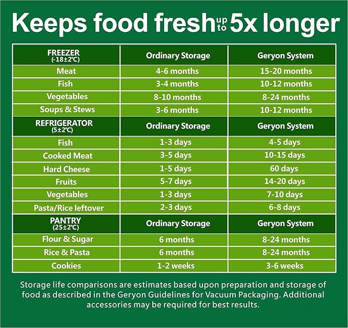 GERYON Vacuum Sealer Bags Rolls, 8x50ft & 11x50ft for Food Storage, Double Sided Texture, BPA-Free, Heavy Duty, Great for Vacuum Seal storage, Meal Prep or Sous Vide