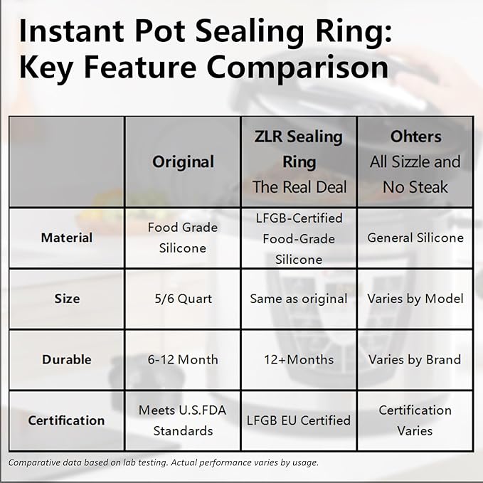 Silicone Sealing Rings Compatible for Instant Pot 6 Quart Pressure Cookers - 1 Pcs Replacement Silicone Gasket Seal Rings Fit IP-DUO60, DUO50, LUX60, LUX50, CSG60, and CSG50 - Clear