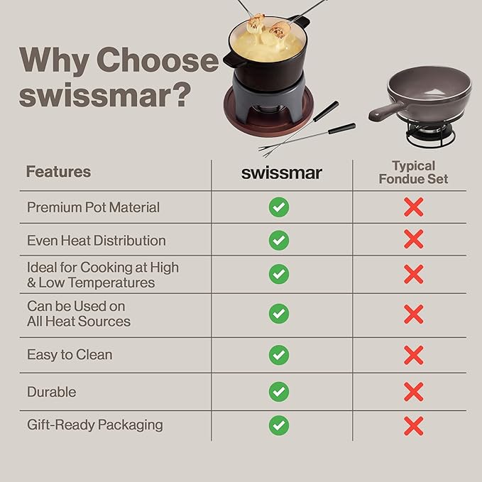 Swissmar Sierra Cast Iron Fondue Set, 1.6 Quart / 1.6 Liter – Perfect for Meat, Cheese, & Chocolate Fondues – Ideal for Family Bonding & Hosting Gifts - 12-Pieces, Metallic Black