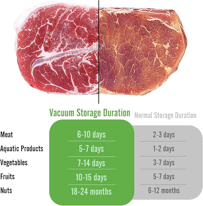 Reusable Vacuum Seal Bags for Food,Food Vacuum Sealer Bags XLarge Size 30 Packs