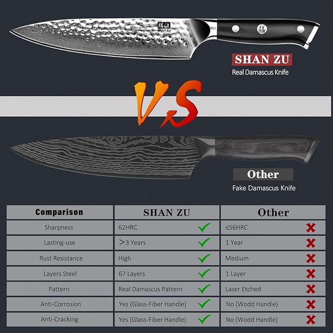 SHAN ZU Chef Knife, 8 Inch Damascus Steel Knife, Professional Kitchen Knife Sharp High Carbon Steel Kitchen Utility Knives with Gift Box