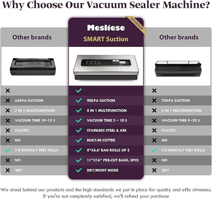 Mesliese Vacuum Sealer Machine Powerful 90Kpa Precision 6-in-1 Compact Vacuum Food Preservation System Built-in Cutter, 2 Bag Rolls & 5 Pre-cut Bags, Dry&Moist Modes Smart Suction, ETL Listed (Copper)