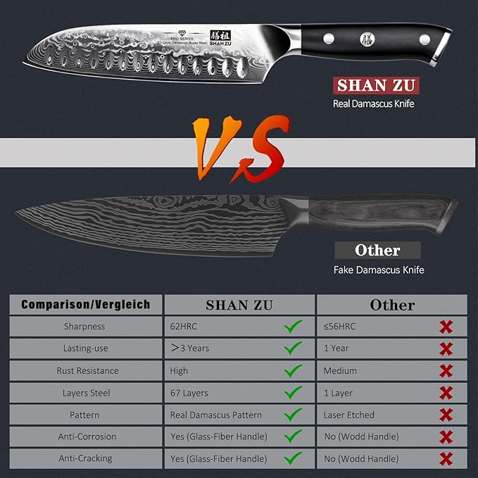 SHAN ZU Chef Knife, Kitchen Knife Santoku Chef's Knife 7 Inch Multifunction Kitchen Knives Damascus Stainless Steel & Ergonomic Fiberglass G10 Handle Best Sharp High-Carbon Knives