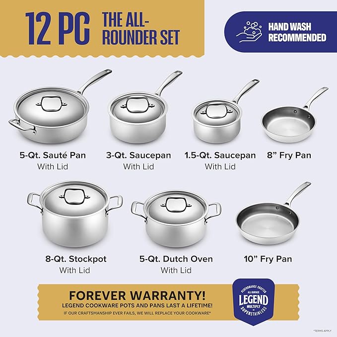 LEGEND COOKWARE Stainless Steel Cookware Set | 5 Ply 12-Piece Pot and Pan Set Induction Compatible, Non-Toxic | Best Heavy Duty 18/8 Full Clad Construction | Oven Safe Even Heating PFOA PTFE PFOS Free