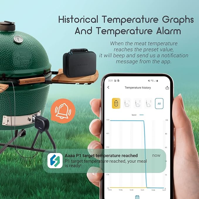 BBQ Temperature Controller Kit, Inkbird WiFi & Bluetooth Automatic Smoker Fan Controller, 3 Meat Probes & 1 Oven Probe, Build-in 5.0m/S High Efficient Fan for Ceramic Smokers, Kamado, Vision Grill
