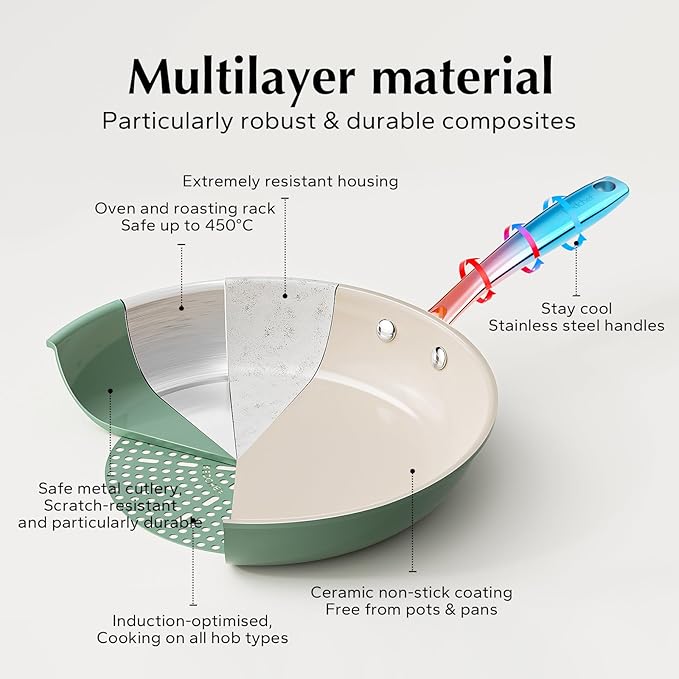 Redchef Non Stick Ceramic Frying Pan Set, Non Toxic Ceramic Pans for Cooking, 8" 9.5" 11" Skillet Set, No PFAS & PTFE & PFOA with Stainless Steel Handle, Dishwasher & Oven Safe Max up to 842°F (Green)