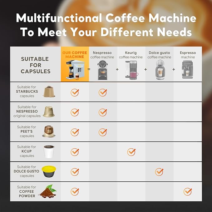 4 in 1 Single Serve Coffee Maker,Fast Brew in 1 minute 19Bar Pump Coffee Machine for K*Cup/NES*presso/Ground Coffee/Do'lce Gusto,with 27oz Removable Water Reservior, Espresso Coffee Machine,