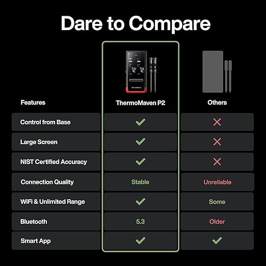 ThermoMaven Smart Bluetooth Wireless Meat Thermometer: Standalone Base, WiFi Unlimited Range, 6 Sensors with NIST Certified Accuracy, 2 Probes for Kitchen, BBQ, Grill, Oven, Smoker, Rotisserie
