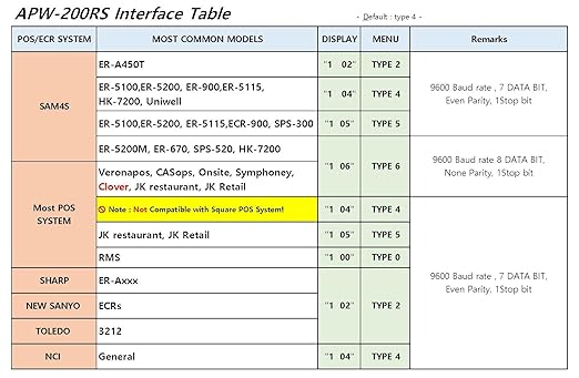 VisionTechShop ACOM PW-200RS POS Interface Portion Scale with Most ECR's and POS Systems, Lb/Oz/Kg/g Switchable, 30lb Capacity, 0.01lb Readability, Dual Display, NTEP Legal for Trade COC #18-060A1