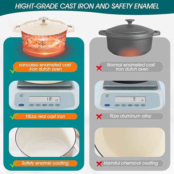 vancasso Cast Iron Dutch Oven, 6 QT Round Pot with Lid and Dual Handles, Non Stick Enamel Coating for Bread Baking, White