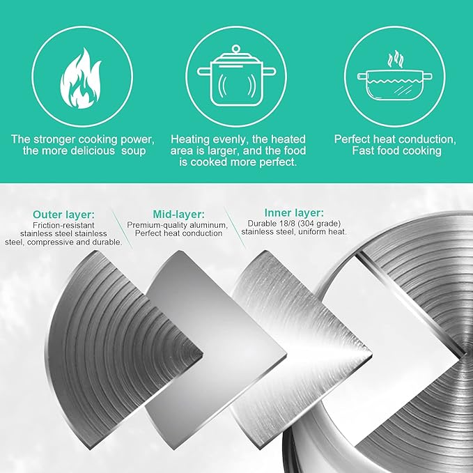 Zonefly for Instant Pot 3 Qt Inner Pot Replacement insert, Stainless Steel Cooking Pot Liner with Polished Surface & Easy to Clean - 3Quart Instapot Rice Cooker Accessories, Includes 2pcs Seal Rings