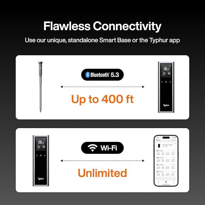 Typhur Sync One Smart Wireless Meat Thermometer: Standalone Base with LCD Display, Unlimited WiFi & Bluetooth Range, Enhanced Signal Stability for BBQ, Grill, Oven, and Smoker