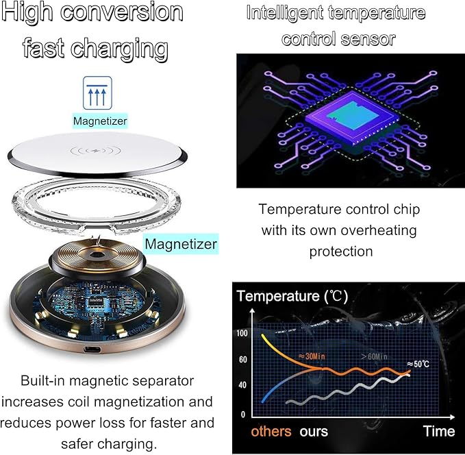 Smart Temperature Control Mug, 13 Oz Premium Ceramic Coffee Cup with 15W Wireless Charger, Charges Phones, Ceramic White