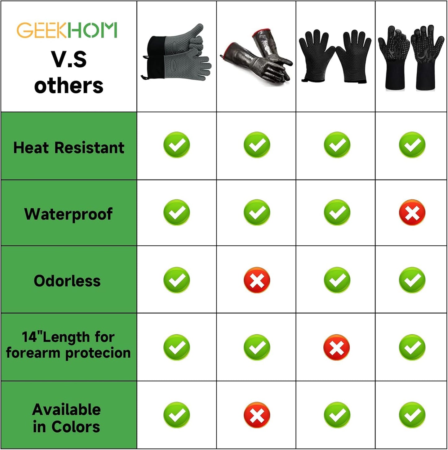 GEEKHOM BBQ Gloves Heat Resistant Oven Mitts - Silicone Grilling Gloves with 14" Long Arm Protection - Waterproof Pot Holder Non-Slip for Men & Women, Kitchen Cooking, Baking, Camping, Gray