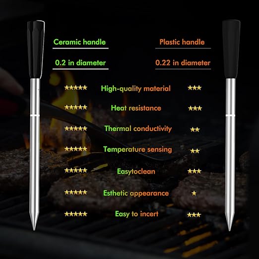 Smart Wireless Meat Thermometer 4 Probes, Bluetooth Food Thermometer, Remote Tracking and Real-Time Readings from Apps, for iOS and Android, for BBQ, Grill, Smoker, Nigogor Heat-Resistant Probes