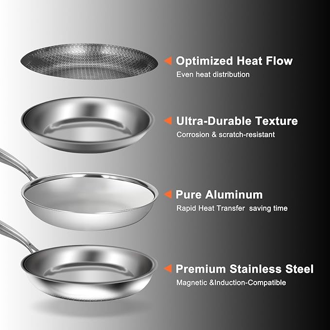 12 Inch Frying Pan,Non Stick Frying Pans,Stainless Steel Skillet,Non-Toxic,PFAS-Free,Suitable for All Cooktops.