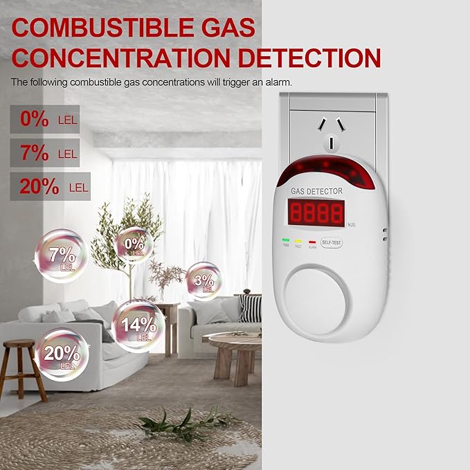 2 Packs Gas Detector & Alarm - Koabbit Plug in Natural Gas Detectors & Propane Gas Detectors for Home,RV & Kitchen, Combustible Gas Leak Detector Monitor for LNG, LPG, Methane.