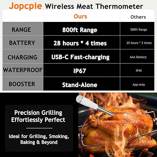 Meat Thermometer Digital Wireless with 800ft Range, Bluetooth 5.3 Food Thermometer with Dual-Temperature Probe, LCD Display and App&Case Setting for Grilling Smoking Cooking