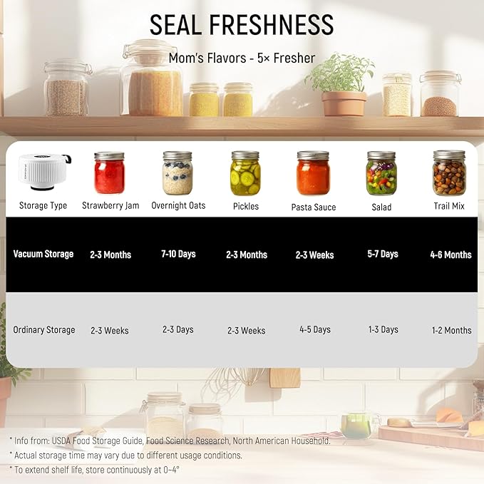Mason Jar Vacuum Sealer Kit, 3-in-1 Auto-Stop Jar Sealer for Mason Jars, Bags & Food Containers, 1H Fast Charge, 4H Battery Life, Up to 250 Seals, Mason Jar Sealer in 7s, Easy One-Handed Operation