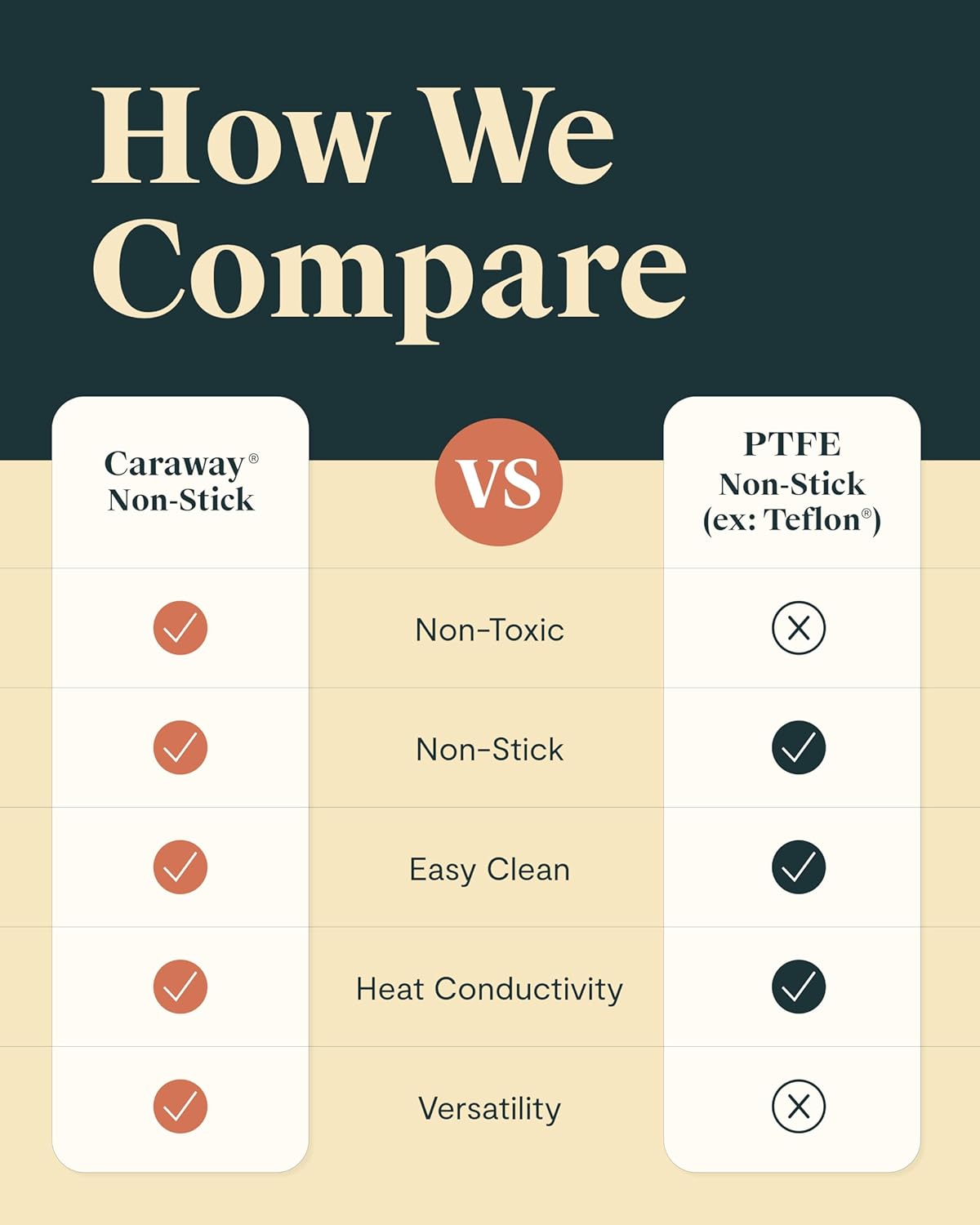 Caraway Petite Cooker - 2 Qt Ceramic Coated Pot - Free From Forever Chemicals - Perfect for Rice, Grains, or Sauces - Sage