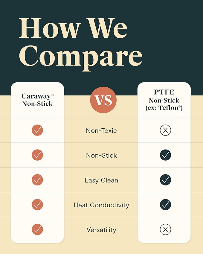 Caraway Non-Stick Stir Fry Pan - 12” Wok-Inspired Pan - Free From Forever Chemicals - High-Sloped Walls - Stainless Steel Handles - Perracotta