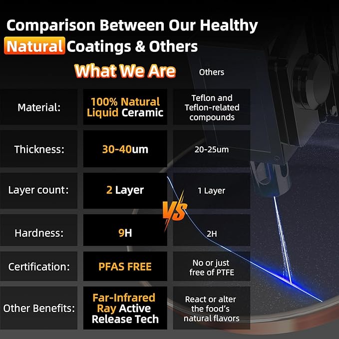 Deluxe DUXANO 14PC Healthy Pots and Pan With 9H Anti-scratch Coating, 2-Layer Non-Stick Ceramic&PFAS Free, Sensitively&Evenly Induction Cooking, Enhanced Flavor with Infrared Cookware, Dishwasher Safe