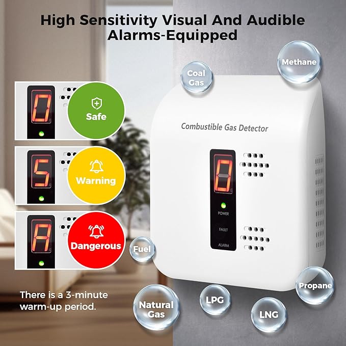 Gas Leak Detector, Plug-in Natural Gas Detector for Methane, LPG& Coal Gas Alarm in Home, Kitchen, RV, Camper, AC 110V-240V, – 1 Pack (White)