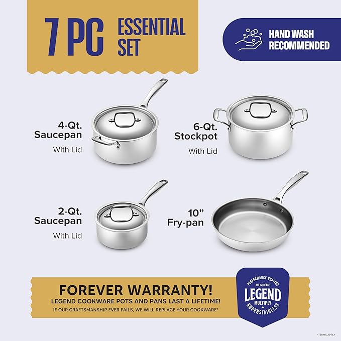 LEGEND COOKWARE Stainless Steel Cookware Set | 5 Ply, 7-Piece Pot and Pan Set Induction Compatible, Non-Toxic | Best Heavy Duty 18/8 Construction | Oven Safe Even Heating | PFOA PTFE PFOS Free