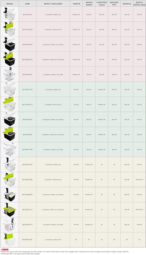 EVERIE Sous Vide Container with Universal Silicone Lid Compatible with Anova All Models, Anova Nano, Chefsteps Joule, Instant Pot, Wancle Sous Vide Cookers