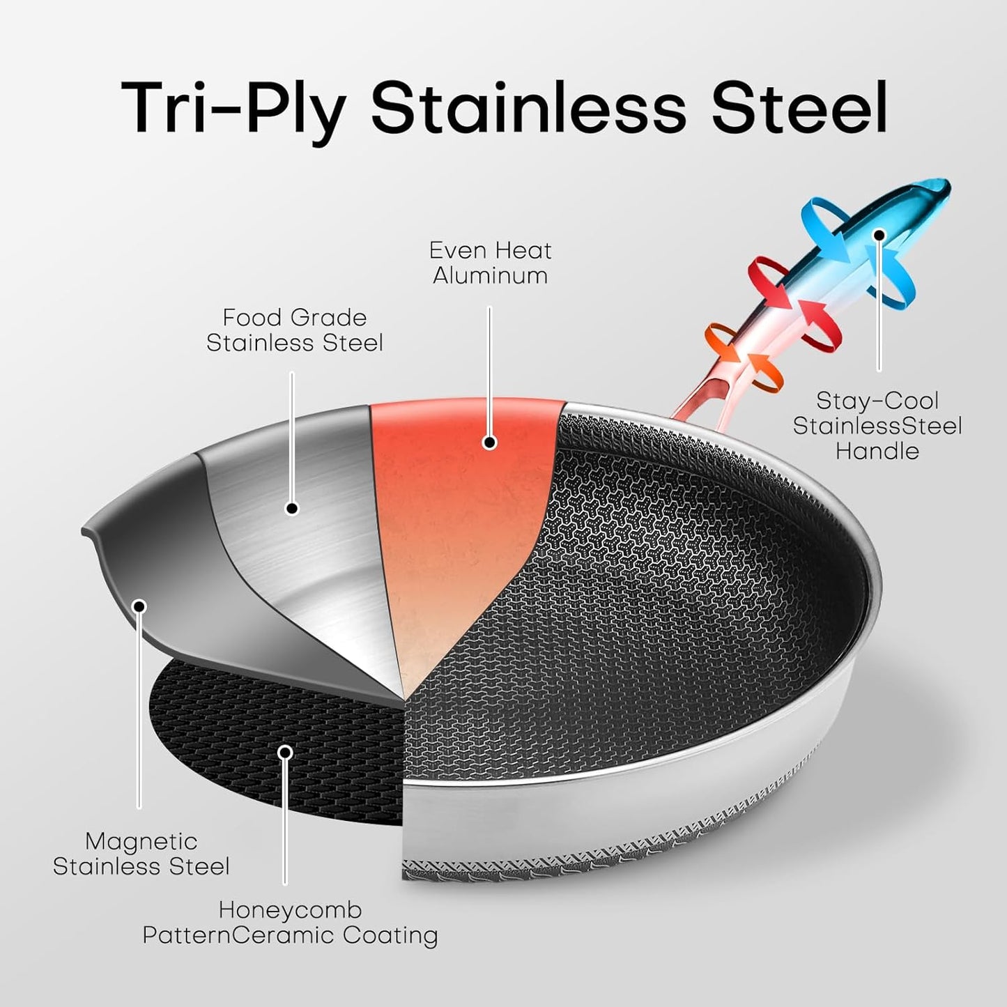 Lazycorner Pots and Pans Set Non Stick,Stainless Frying Pans Skillet with Lid Non toxic Healthy Kitchen Cookware Sets Induction Compatible