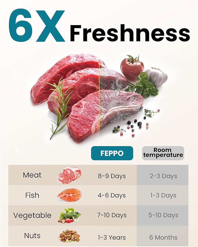 FEPPO Vacuum Sealer for Food with Visible Water Tank, Handheld Saver Compact Vacuum Sealer Machine with 30 Reusable Bags for 6X Preservation & Fresh, Teal