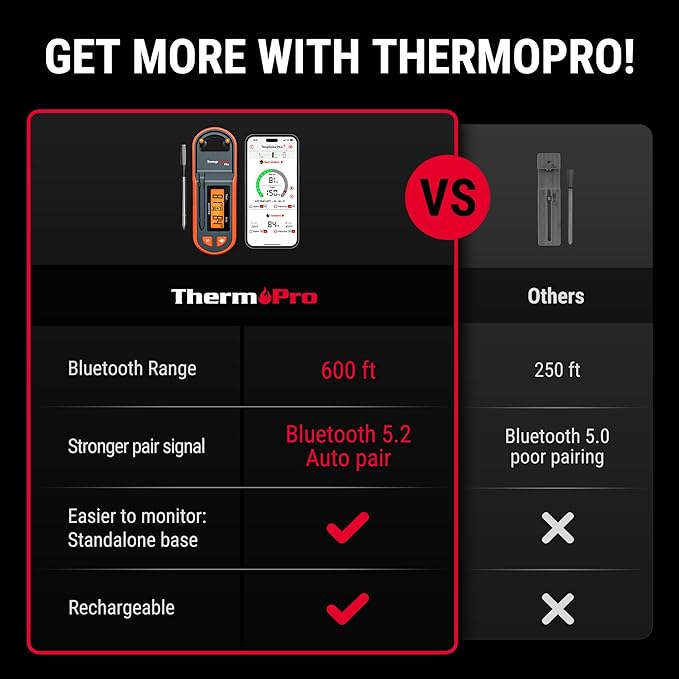 Thermopro TempSpike 600 ft Wireless Meat Thermometer Digital with Ultra-Thinner Probe, Bluetooth Meat Thermometer Wireless with LCD-Enhanced Booster for BBQ Grill Smoker Rotisserie Sous Vide