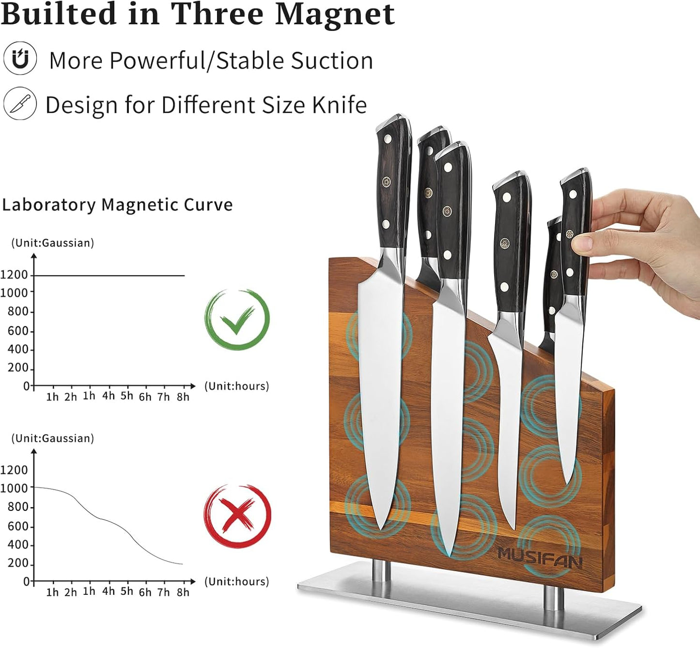 Magnetic Knife Block Without Knives,Magnetic Universal Stands with Strong Enhanced Magnets Strip Kitchen Storage Cutlery Large Organizer ，Knife Holder for Kitchen Organizer