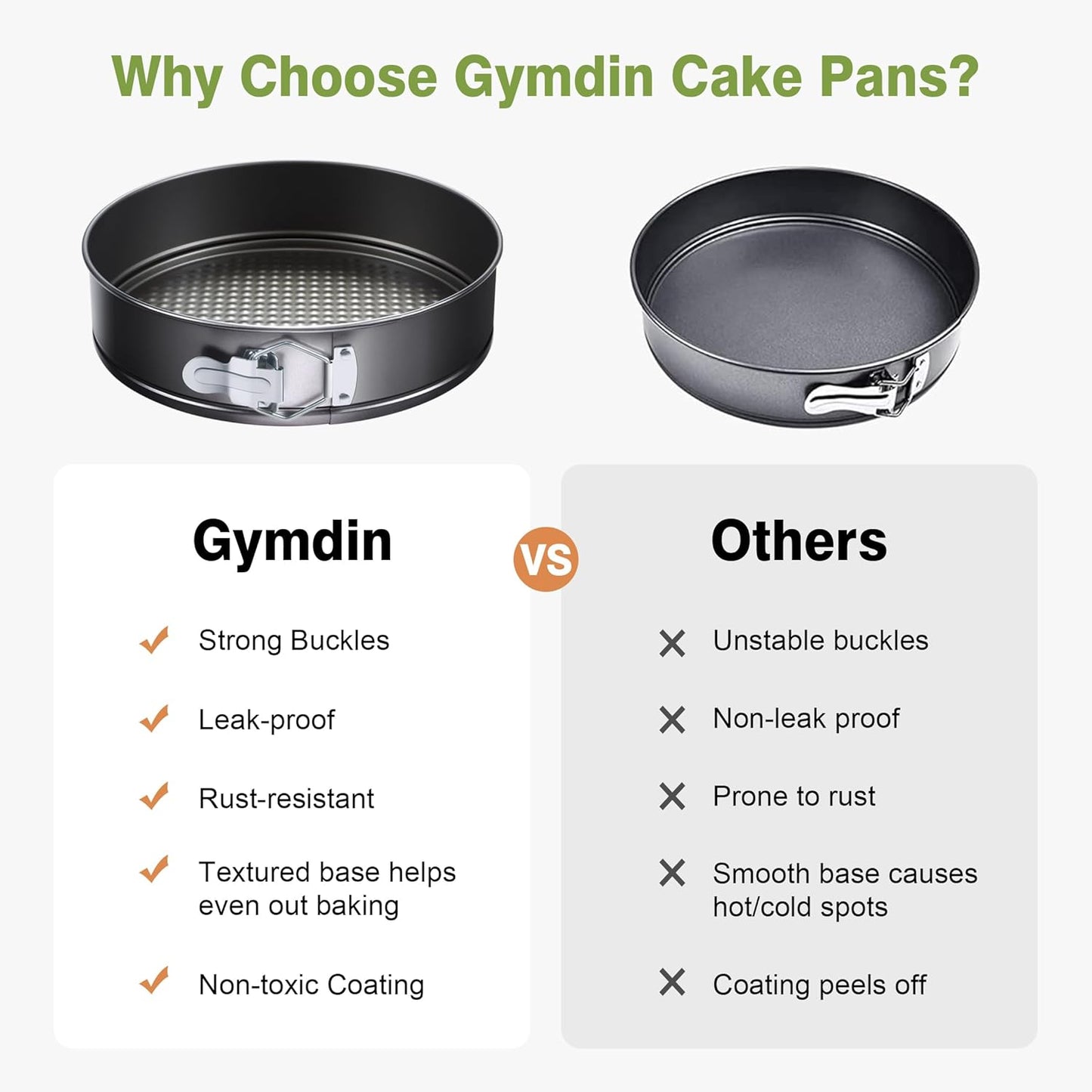 139PCS Springform Cake Pan Set - 4 Non-stick Cheesecake Pans(4/7/9/10-Inch) + Cake Decorating Supplies: Parchment Paper, Pastry Bags and Tips, Icing Scrapers, Cake Cutting Set & More!