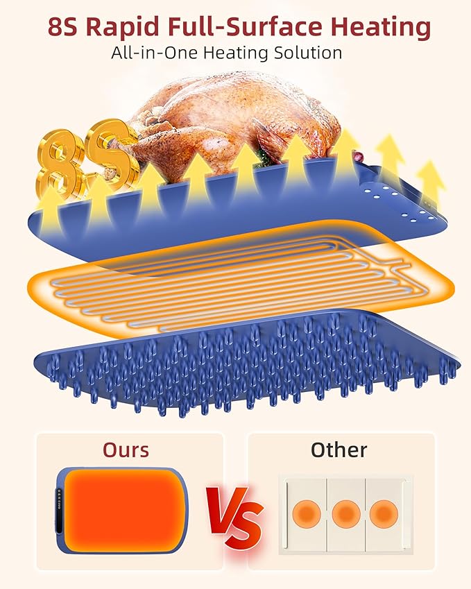 Warming Mat for Food, Upgraded Fast-Heating Electric Warming Tray with 7 Temp Levels & 8 Timers, Buffet Raised Feet & Rollable Silicone Heat Pad, Portable Food Warmer for Home, Party & Travel (Blue)