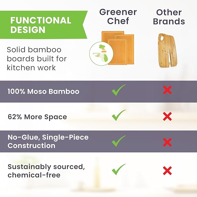 FSC® Certified Extra Large Bamboo Cutting Board Set of 3 – Featuring Glue-Free Surface™ Non Toxic Wood Cutting Boards for Safer Family Cooking and Lifetime Replacements - Rectangle