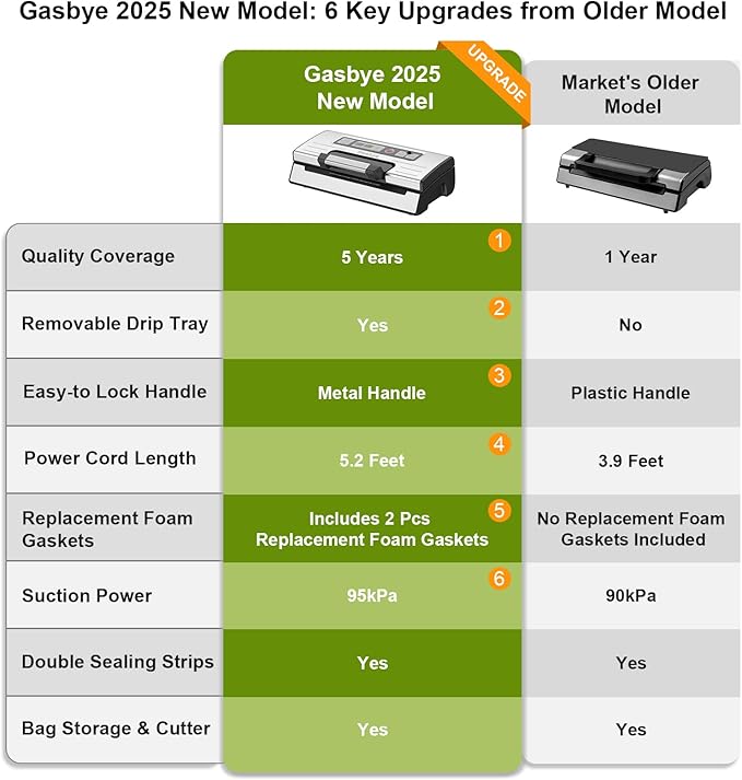 Vacuum Sealer Machine, 95kPa Food Sealer with Double Heat Seal for Dry/Moist Food, Easy-lock Handle, Built-in Bag Storage & Cutter, Progress Display, Removable Drip Tray, Silver