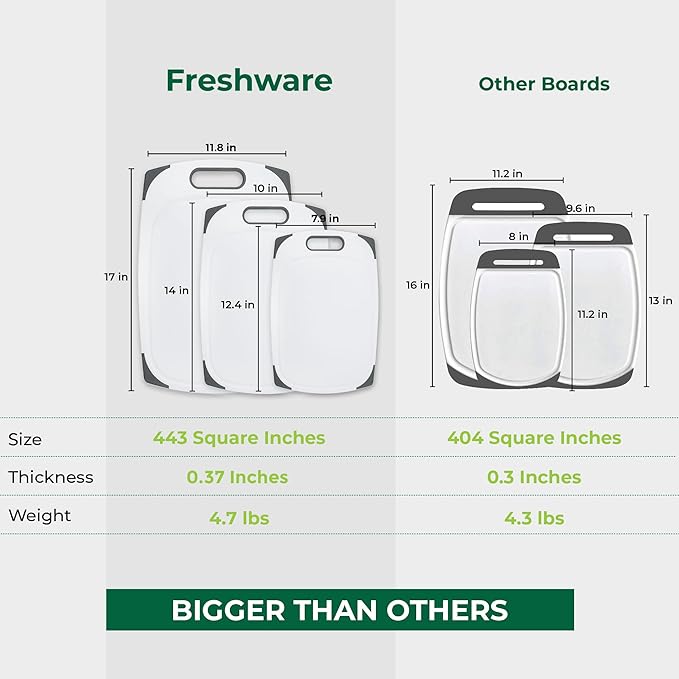 Plastic Cutting Boards for Kitchen, Cutting Board Set of 3, Juice Grooves with Easy Grip Handle, BPA-Free, Non-Porous, Dishwasher Safe, White