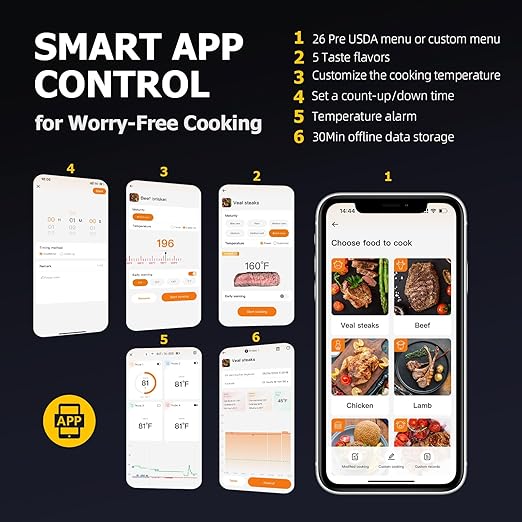 Wireless Meat Thermometer with APP Control，4 Probes Meat Thermometer Digital, Unlimited Range WiFi & Bluetooth Meat Thermometerfor for Rotisserie，Grill，Oven，Smoker，BBQ, Air Fryer