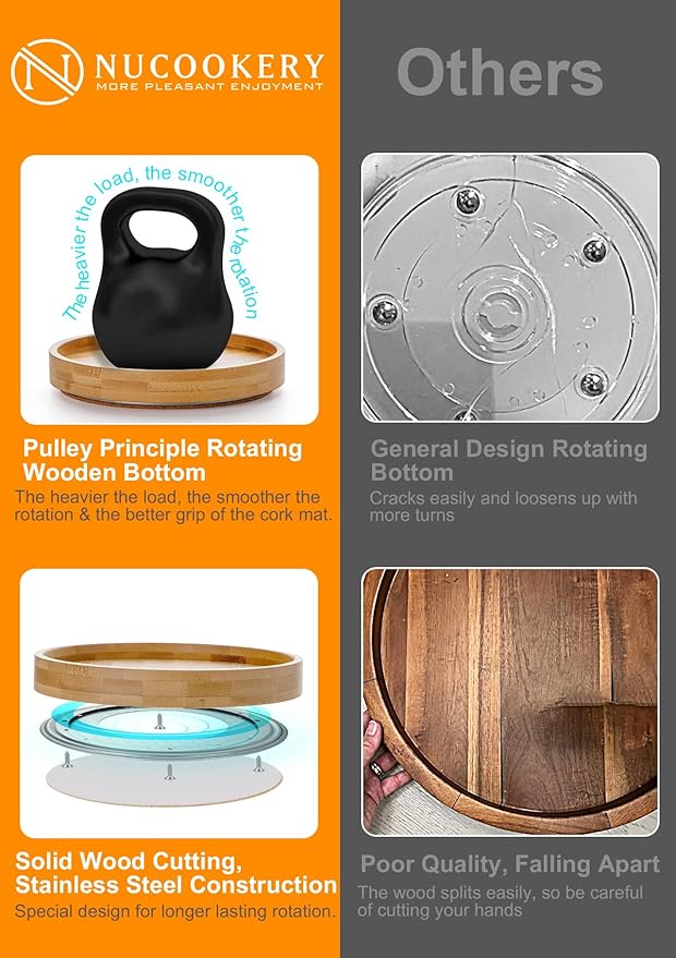 Nucookery 360° Rotating Utensil Holder, 8.2" Extra Large Ceramic Kitchen Utensil Holder for Countertop, Top Gathering Cooking Kitchen Decor for Counter (White)